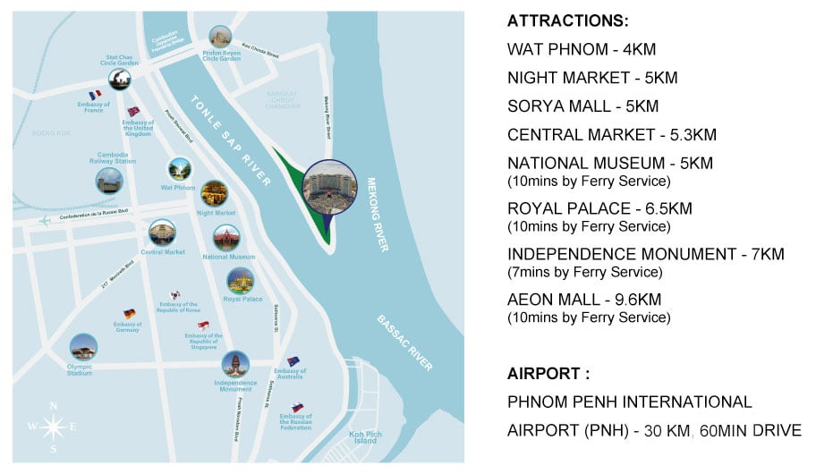 Location